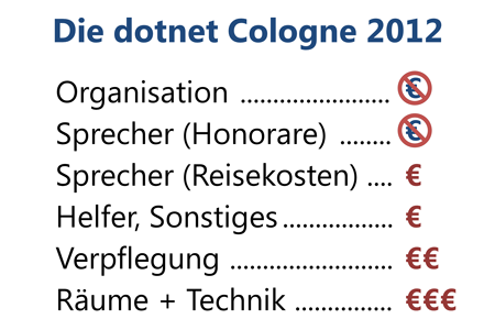 Konferenz